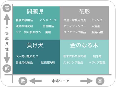 プロダクトポートフォリオ .